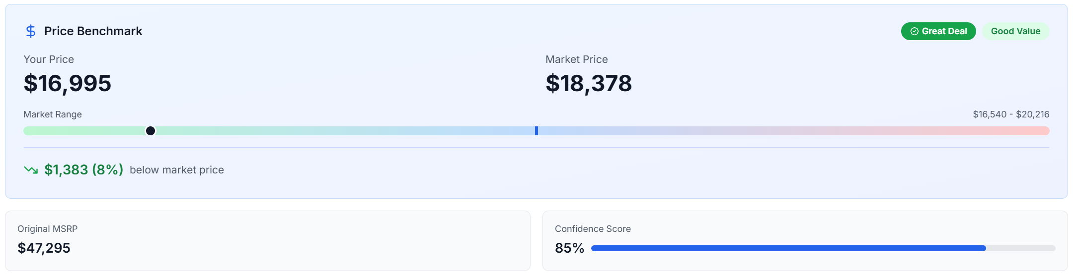 Regional market pricing data and price benchmarking for used car dealerships